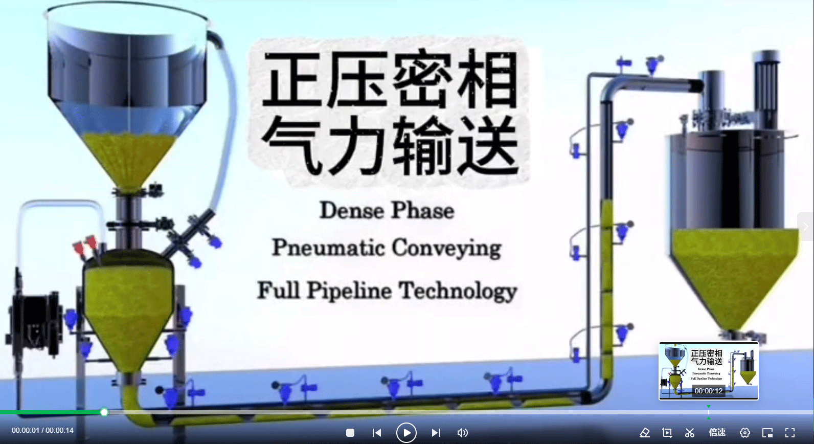 正壓密相氣力輸送動(dòng)畫演示