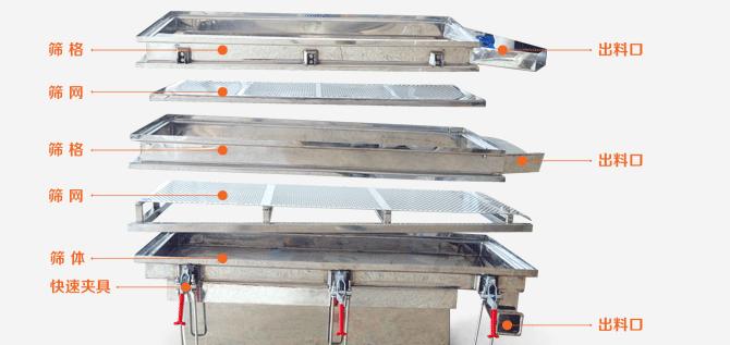 直線振動(dòng)篩實(shí)際操作中易出現(xiàn)的問題及解決方案