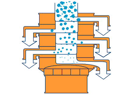 旋振篩易出現(xiàn)的一些操作及生產(chǎn)問題