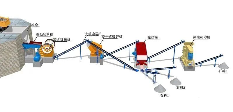 砂石骨料生產(chǎn)線